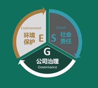 首只海外ESG基金登陸中國(guó)權(quán)益市場(chǎng)，開(kāi)啟全球標(biāo)準(zhǔn)投資新篇章