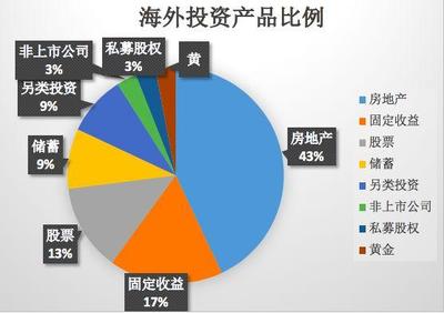 深度解讀|大家最近都在碎碎念的希臘購(gòu)房移民，你了解嗎？