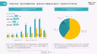 上半年中國股權投資市場步入低位運行新常態，受托資產管理面臨重塑