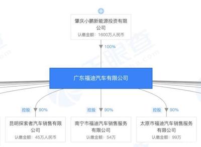 小鵬P7與特斯拉Model 3 拋開營銷，產品力如何對標？